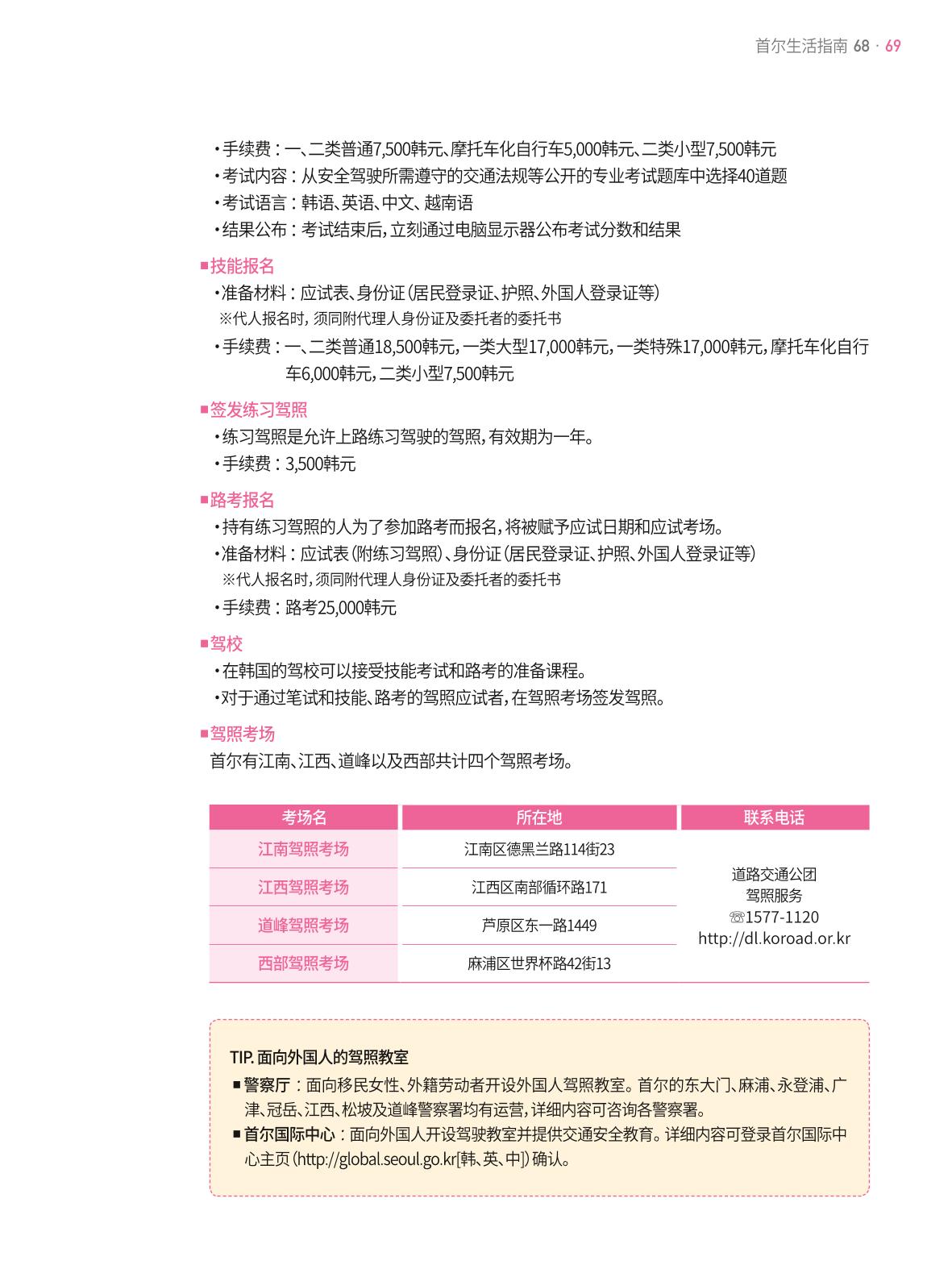 2021 首尔生活指南 _ 중국어 68페이지