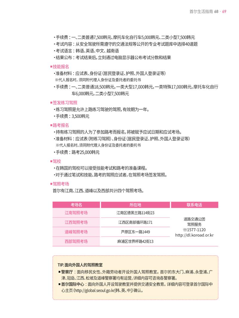 2021 首尔生活指南 _ 중국어 68페이지