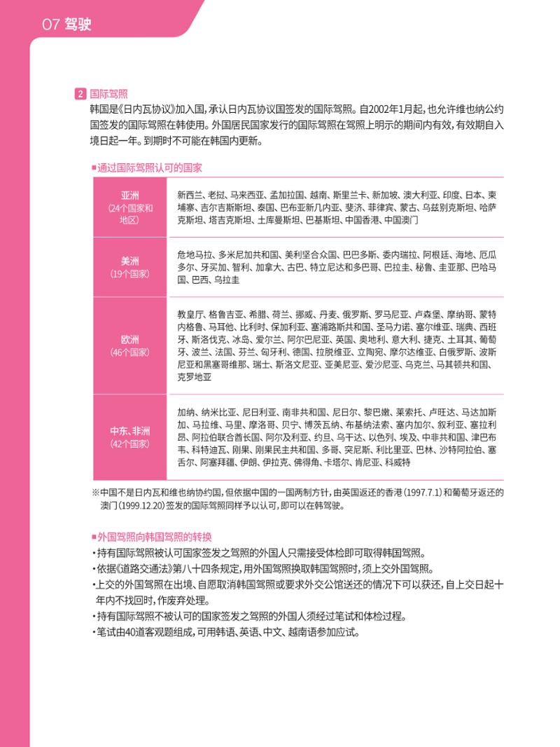 2021 首尔生活指南 _ 중국어 69페이지