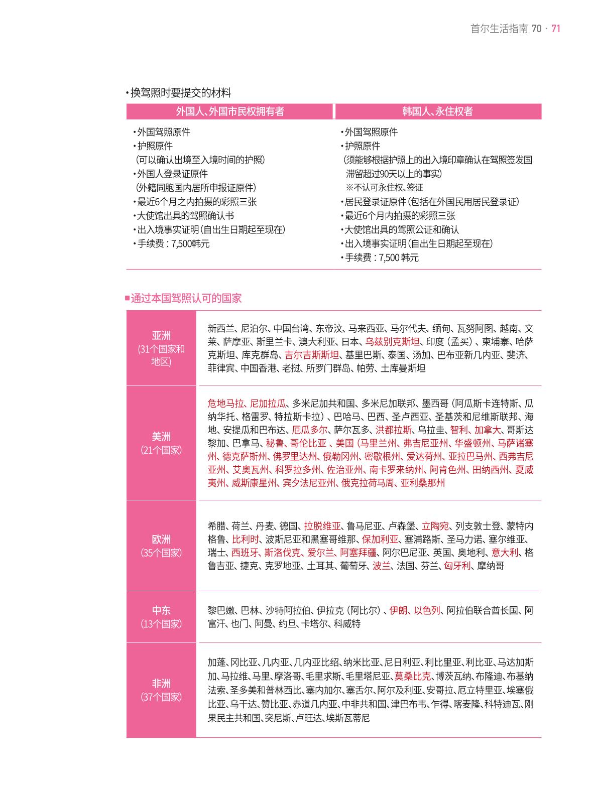2021 首尔生活指南 _ 중국어 70페이지