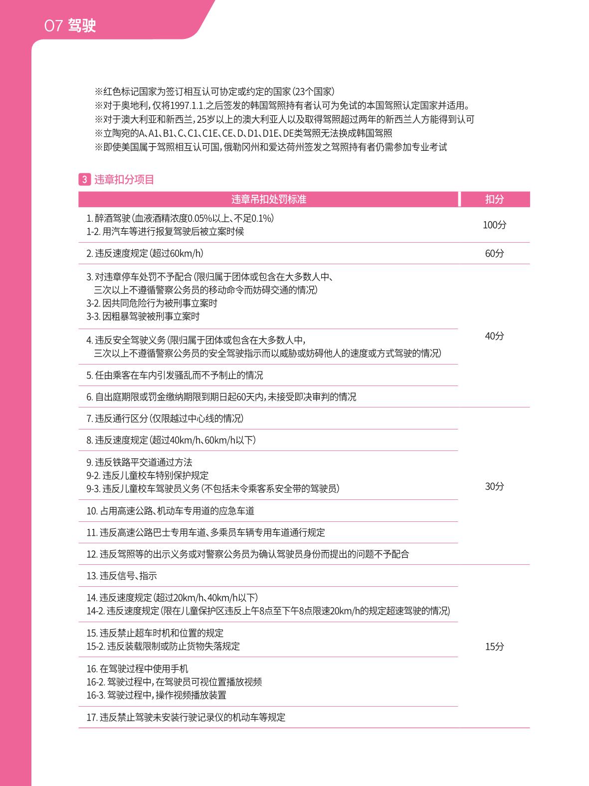 2021 首尔生活指南 _ 중국어 71페이지