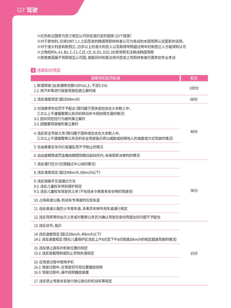 2021 首尔生活指南 _ 중국어 71페이지