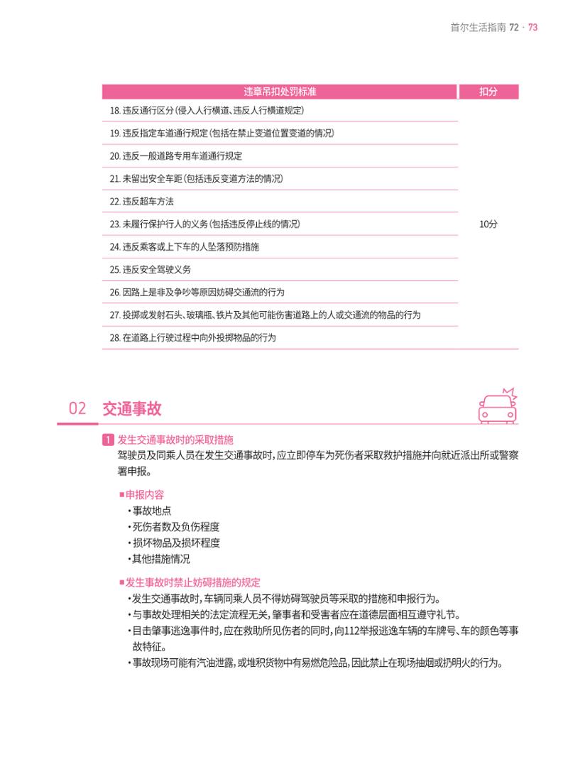 2021 首尔生活指南 _ 중국어 72페이지