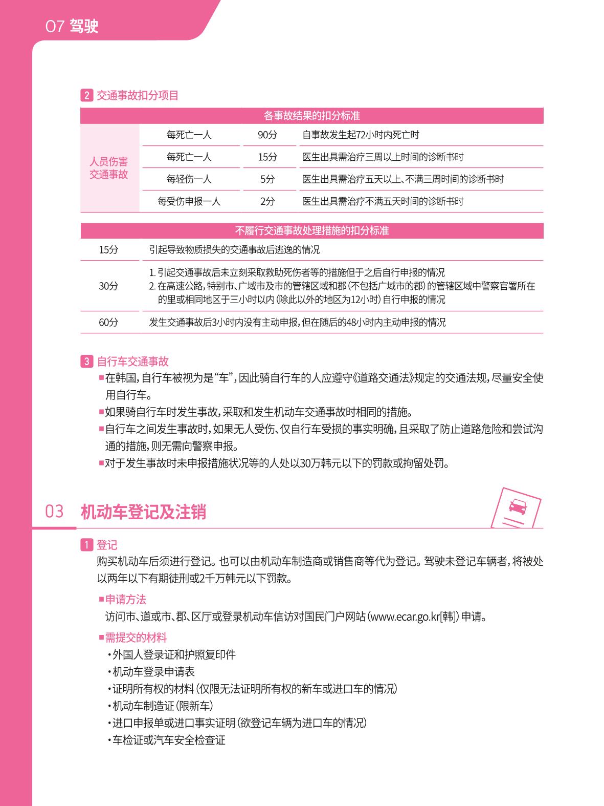 2021 首尔生活指南 _ 중국어 73페이지