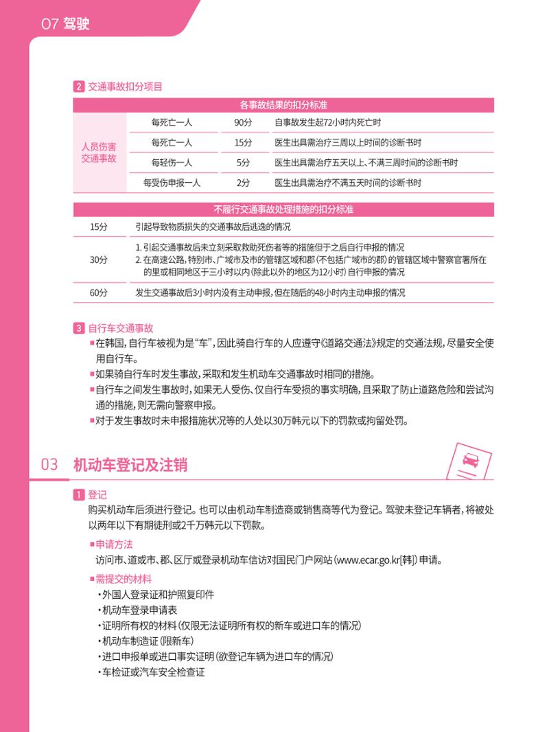 2021 首尔生活指南 _ 중국어 73페이지