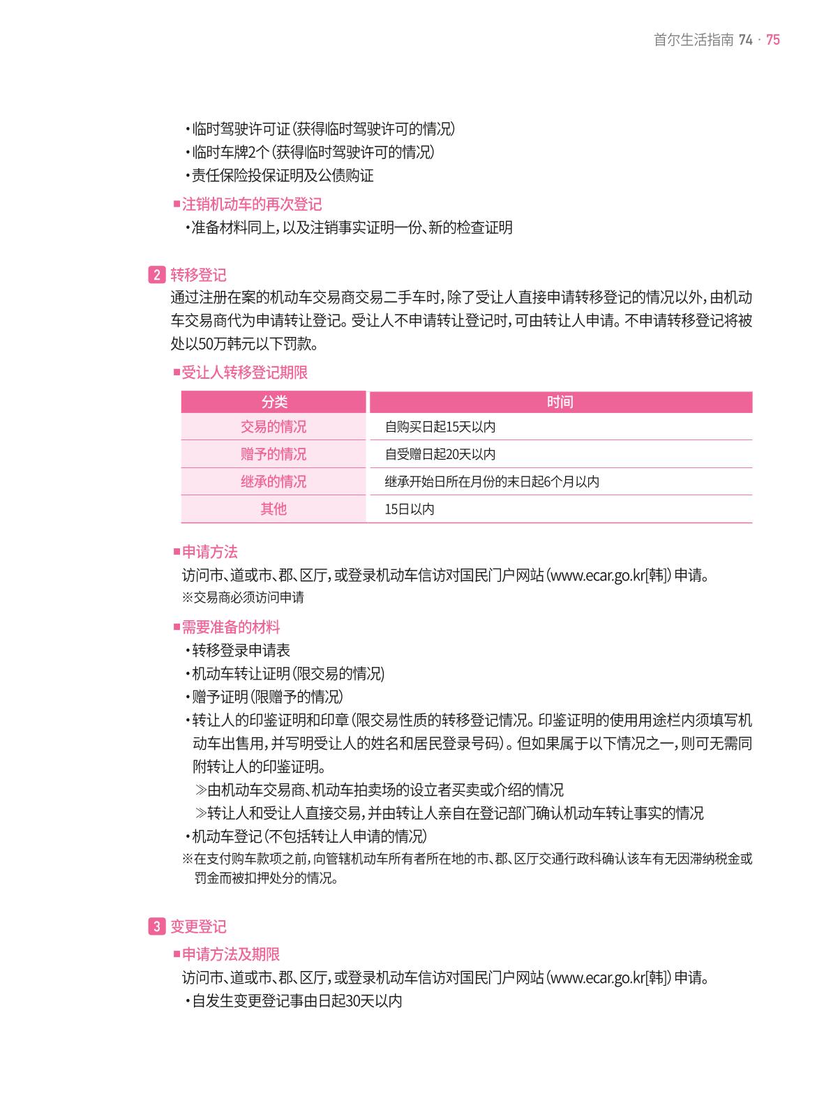2021 首尔生活指南 _ 중국어 74페이지