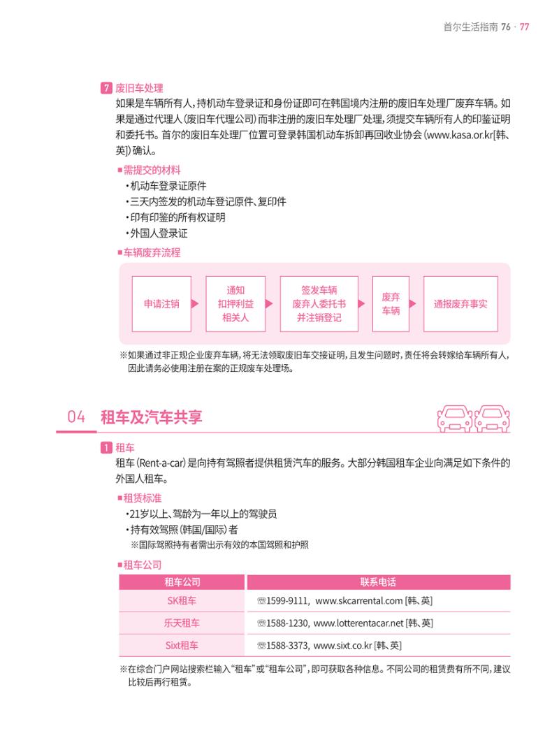 2021 首尔生活指南 _ 중국어 76페이지