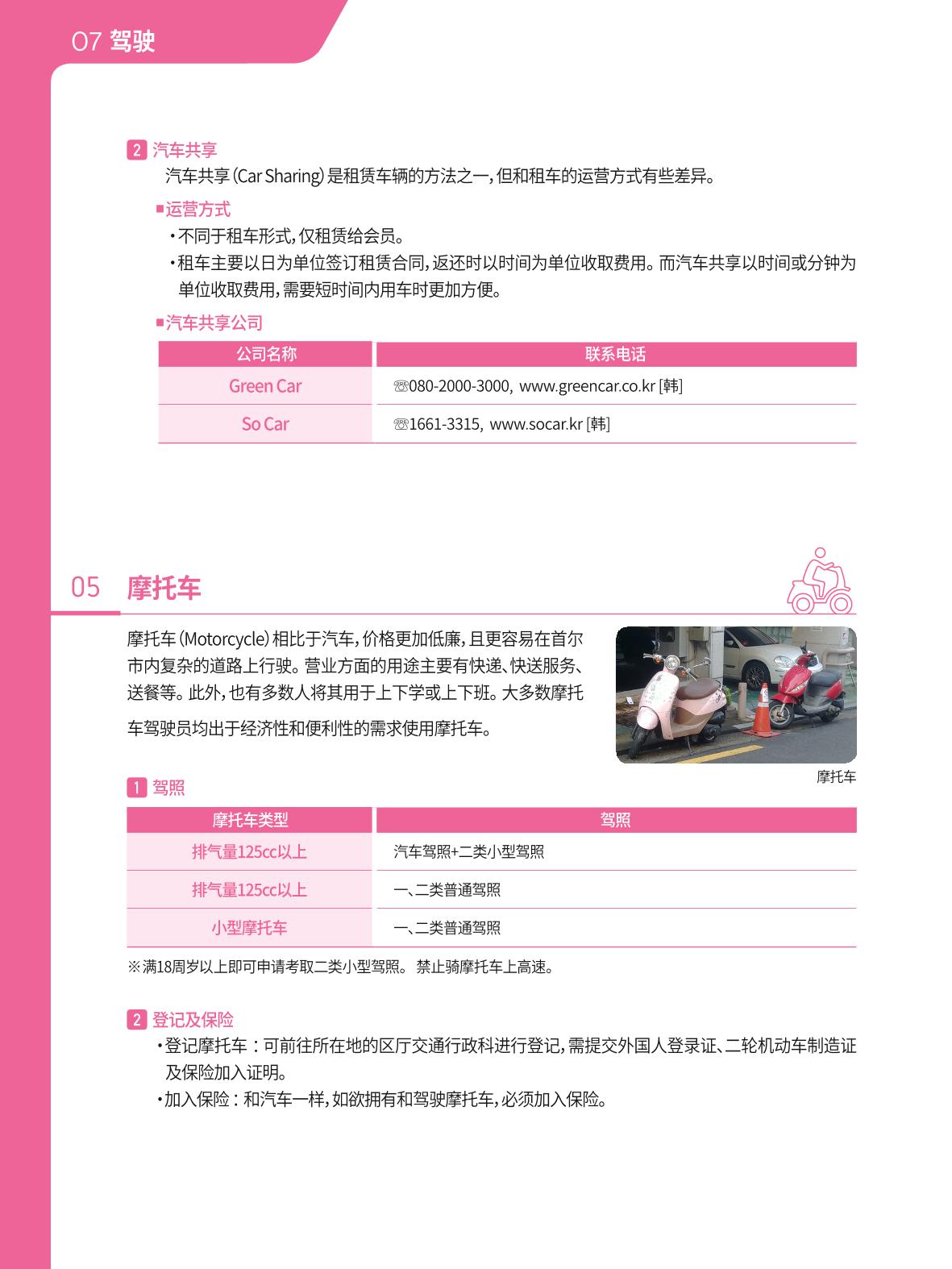 2021 首尔生活指南 _ 중국어 77페이지