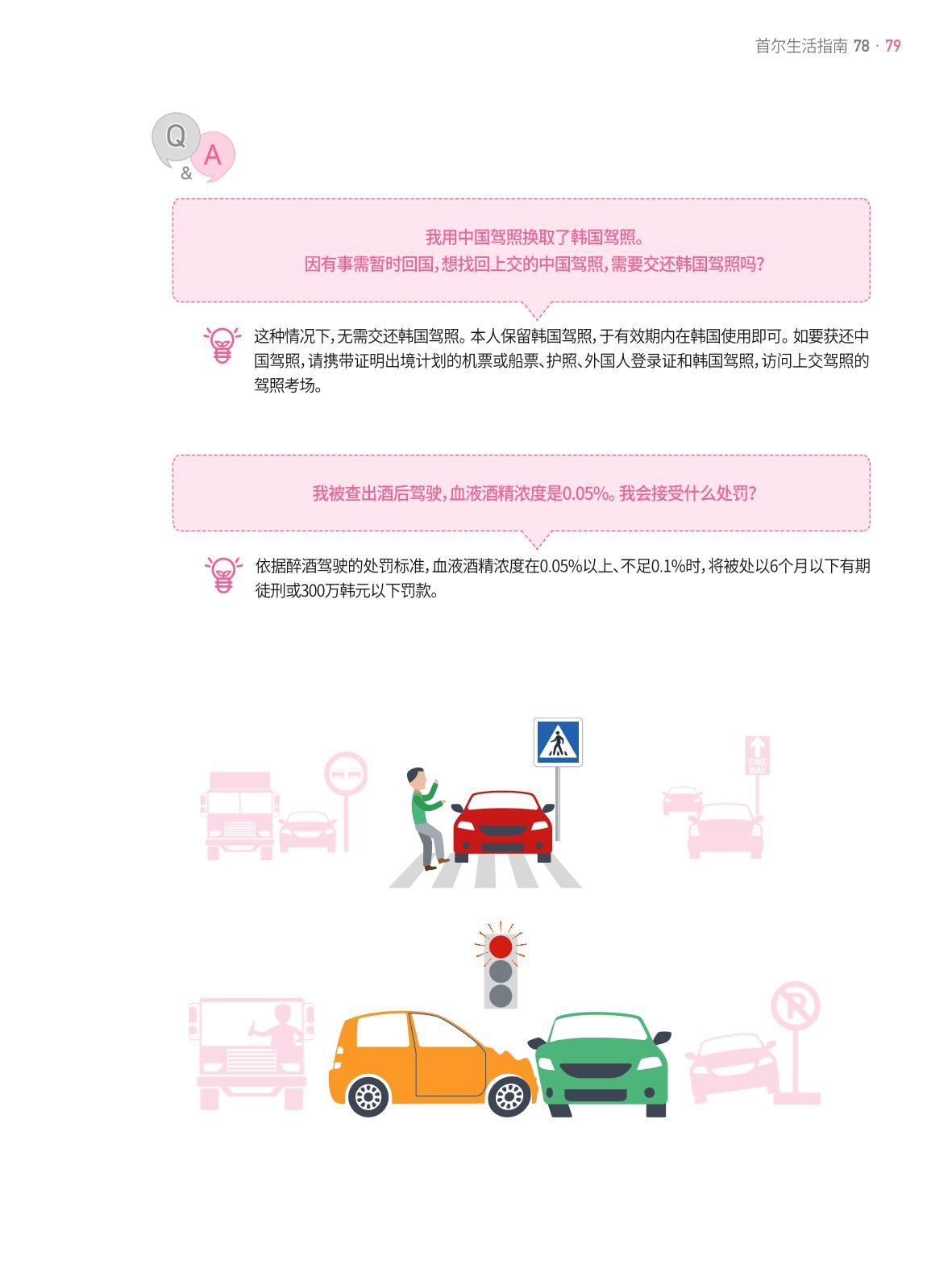 2021 首尔生活指南 _ 중국어 78페이지