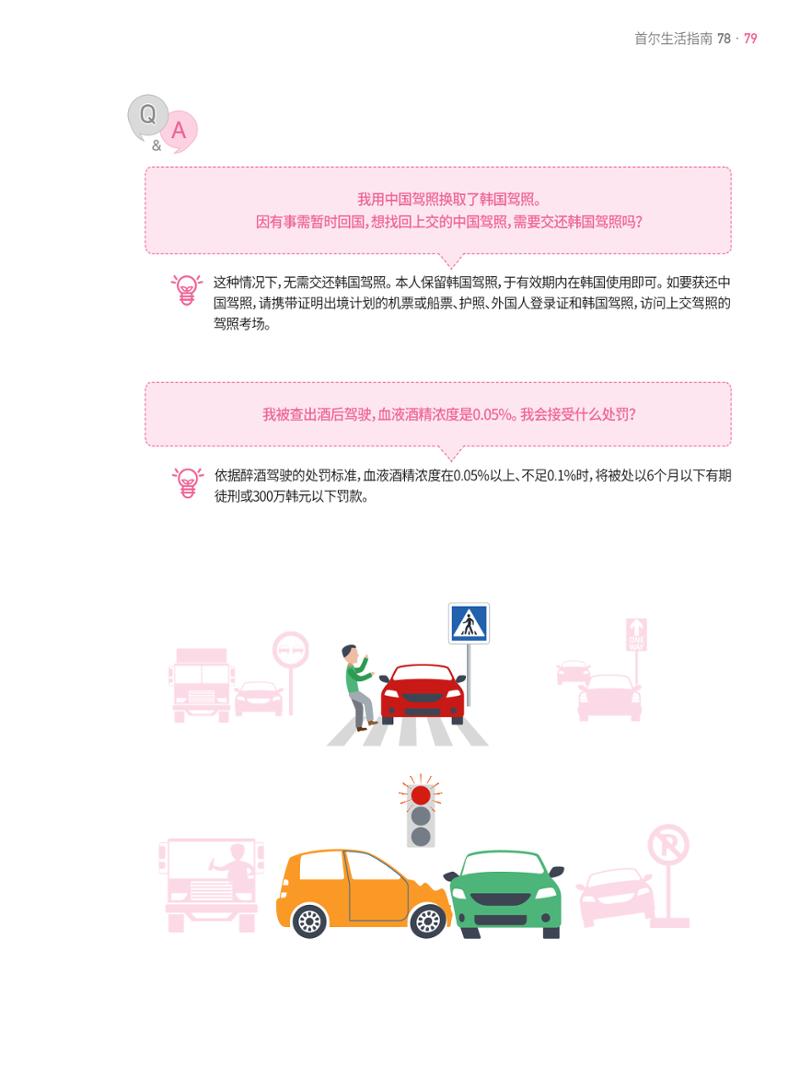 2021 首尔生活指南 _ 중국어 78페이지