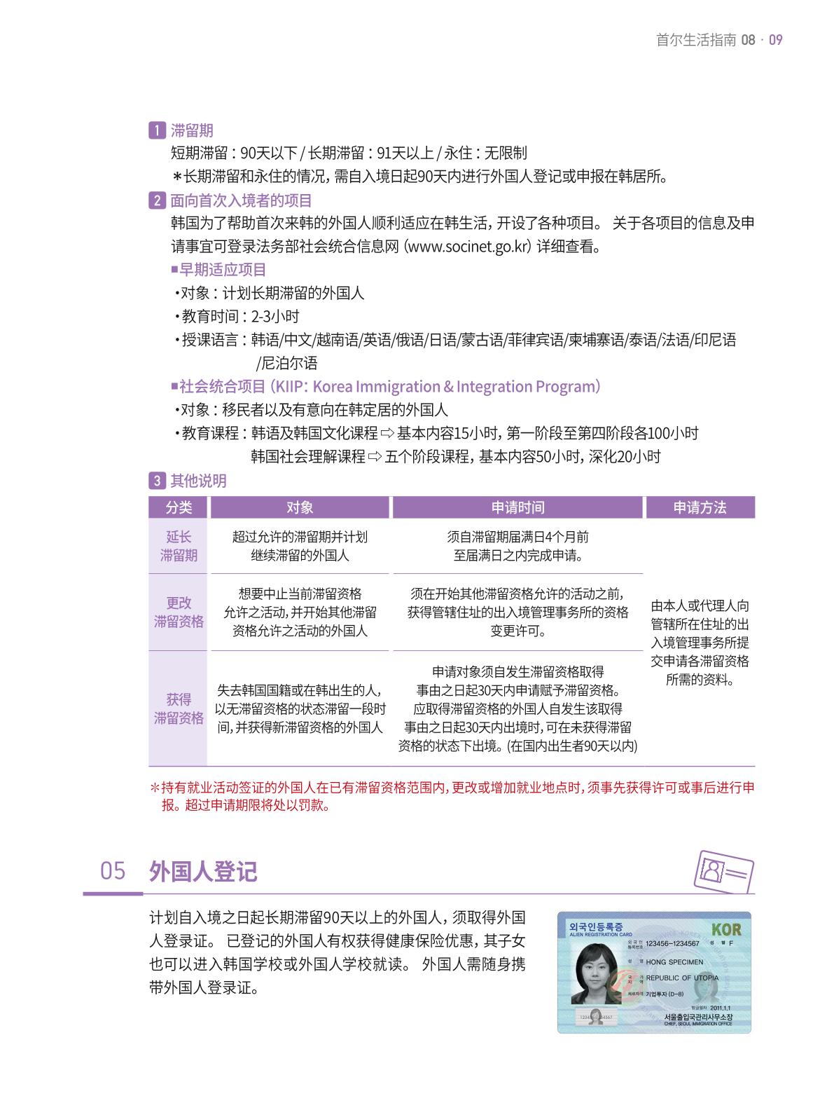 2021 首尔生活指南 _ 중국어 8페이지