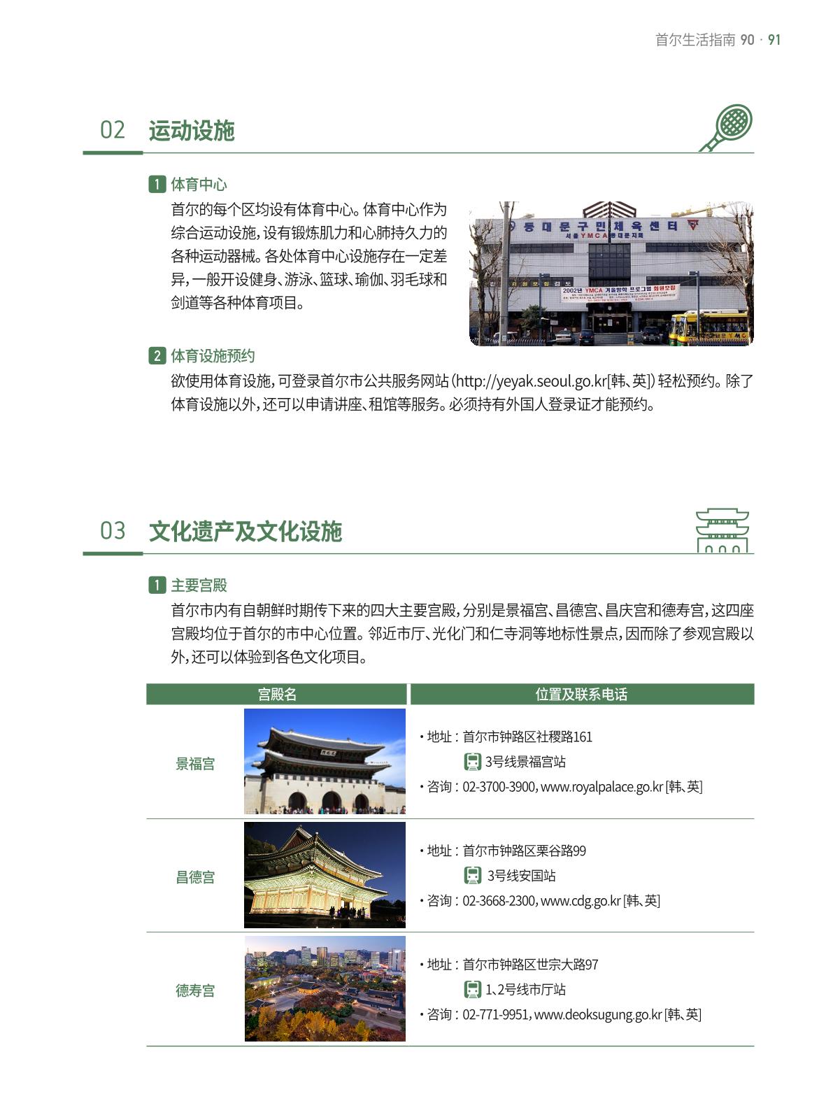 2021 首尔生活指南 _ 중국어 90페이지