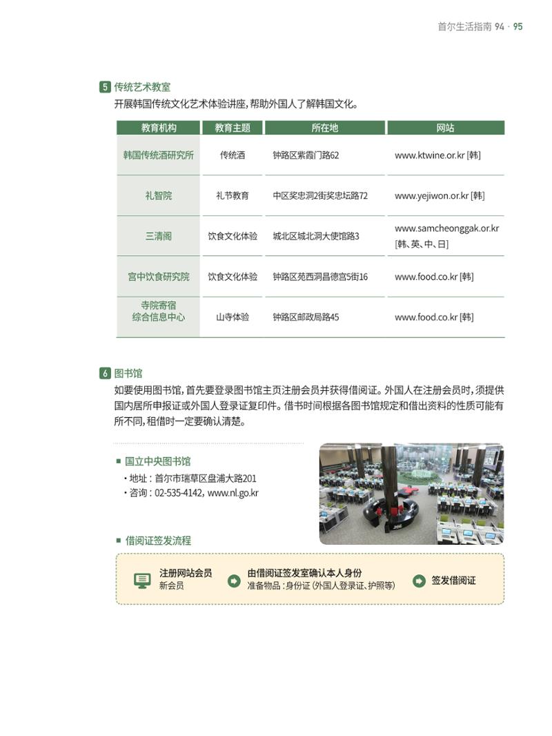 2021 首尔生活指南 _ 중국어 94페이지