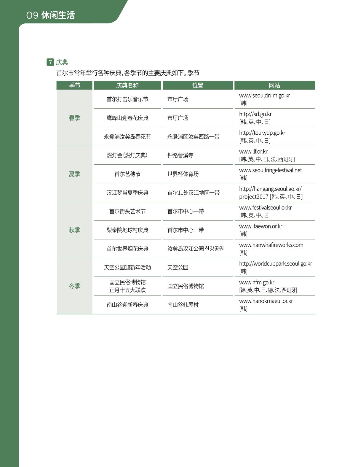 2021 首尔生活指南 _ 중국어 95페이지