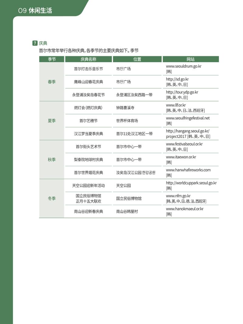2021 首尔生活指南 _ 중국어 95페이지
