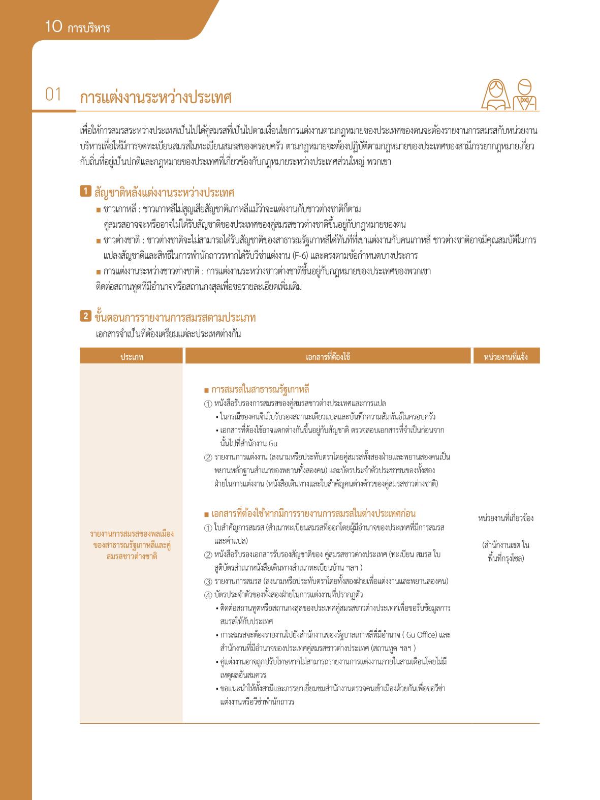 2021 คู่ม ือการใช้ช ีว ิตในกรุงโซล_태국어 101페이지