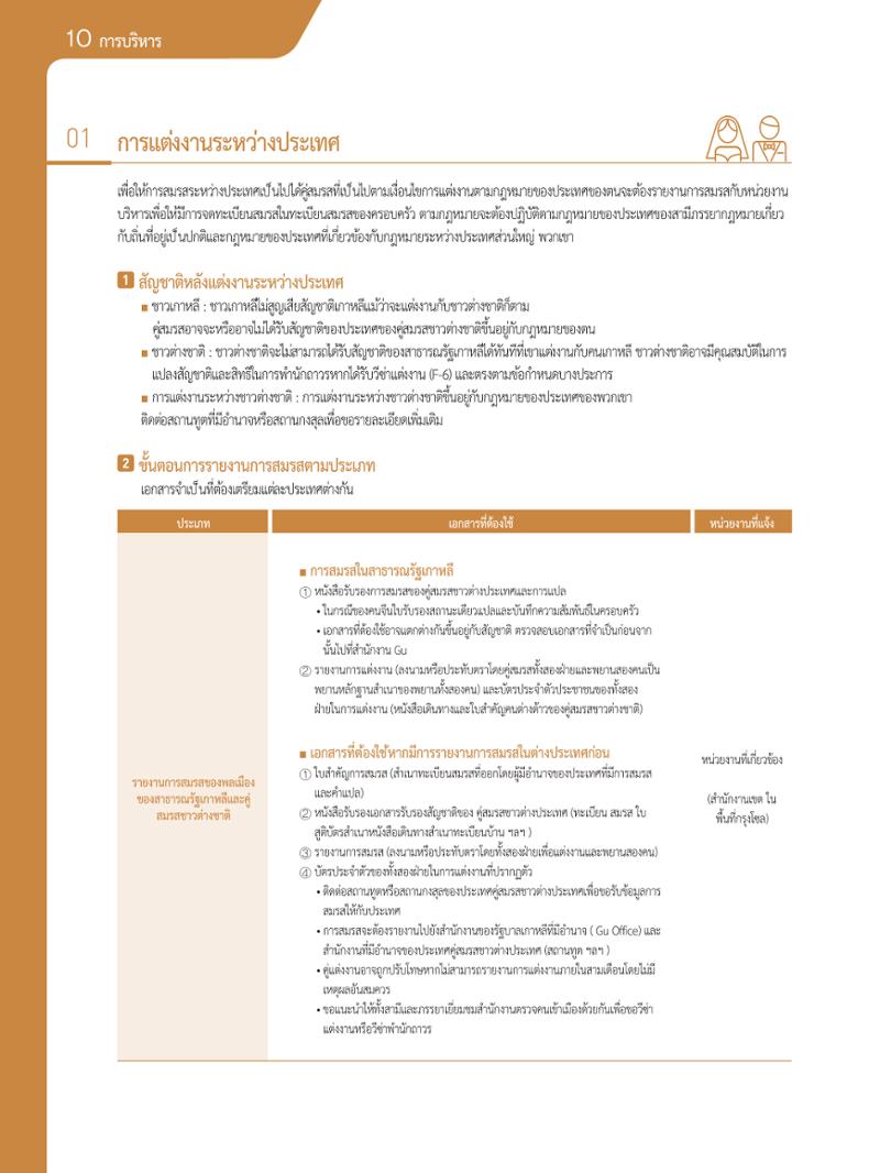 2021 คู่ม ือการใช้ช ีว ิตในกรุงโซล_태국어 101페이지