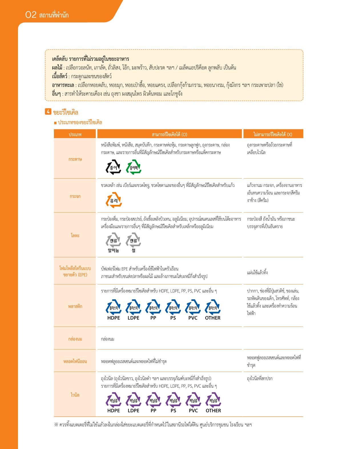 2021 คู่ม ือการใช้ช ีว ิตในกรุงโซล_태국어 19페이지