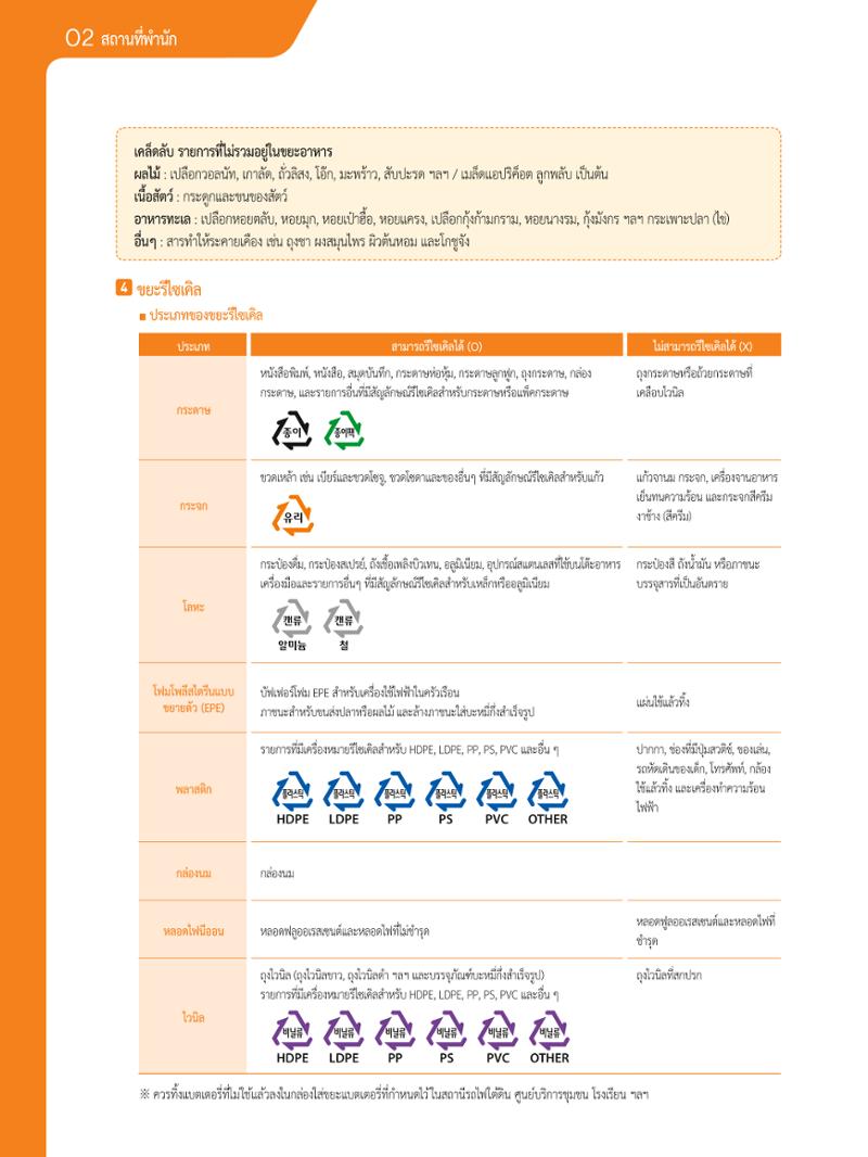 2021 คู่ม ือการใช้ช ีว ิตในกรุงโซล_태국어 19페이지