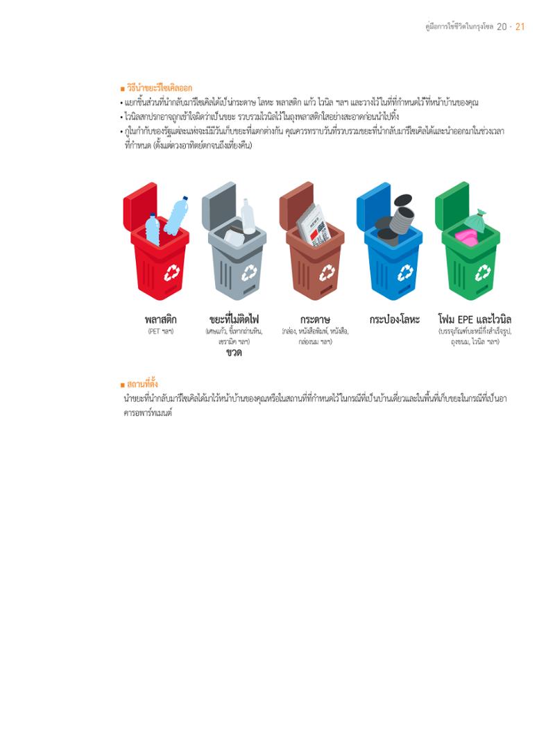 2021 คู่ม ือการใช้ช ีว ิตในกรุงโซล_태국어 20페이지