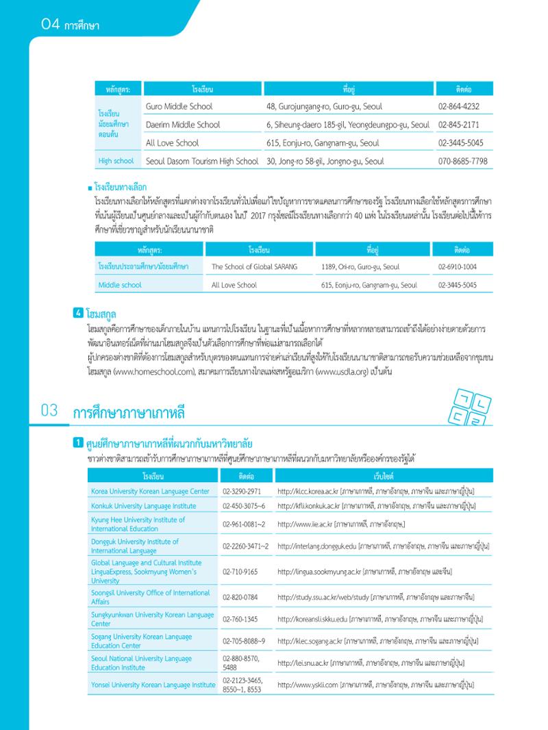 2021 คู่ม ือการใช้ช ีว ิตในกรุงโซล_태국어 43페이지