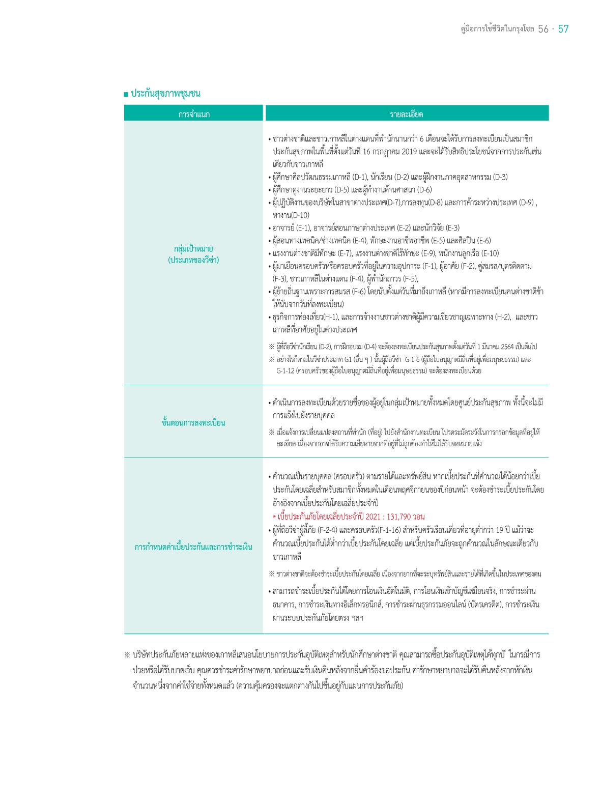 2021 คู่ม ือการใช้ช ีว ิตในกรุงโซล_태국어 56페이지