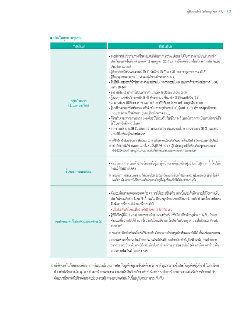 2021 คู่ม ือการใช้ช ีว ิตในกรุงโซล_태국어 56페이지