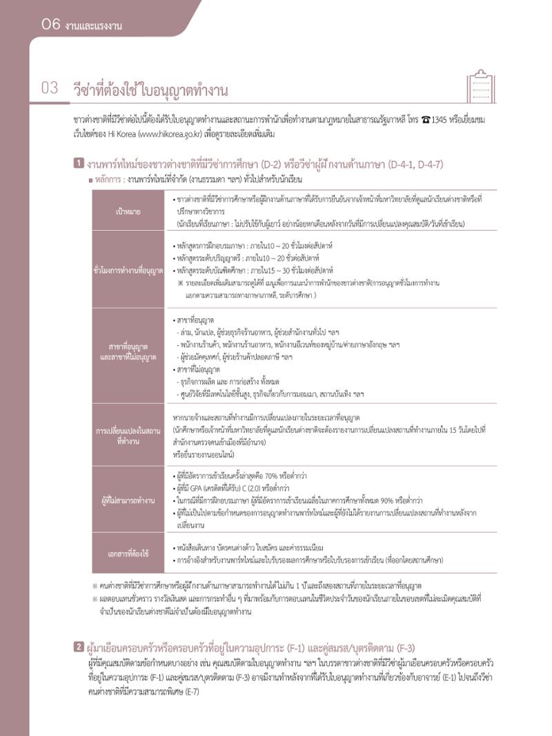 2021 คู่ม ือการใช้ช ีว ิตในกรุงโซล_태국어 61페이지