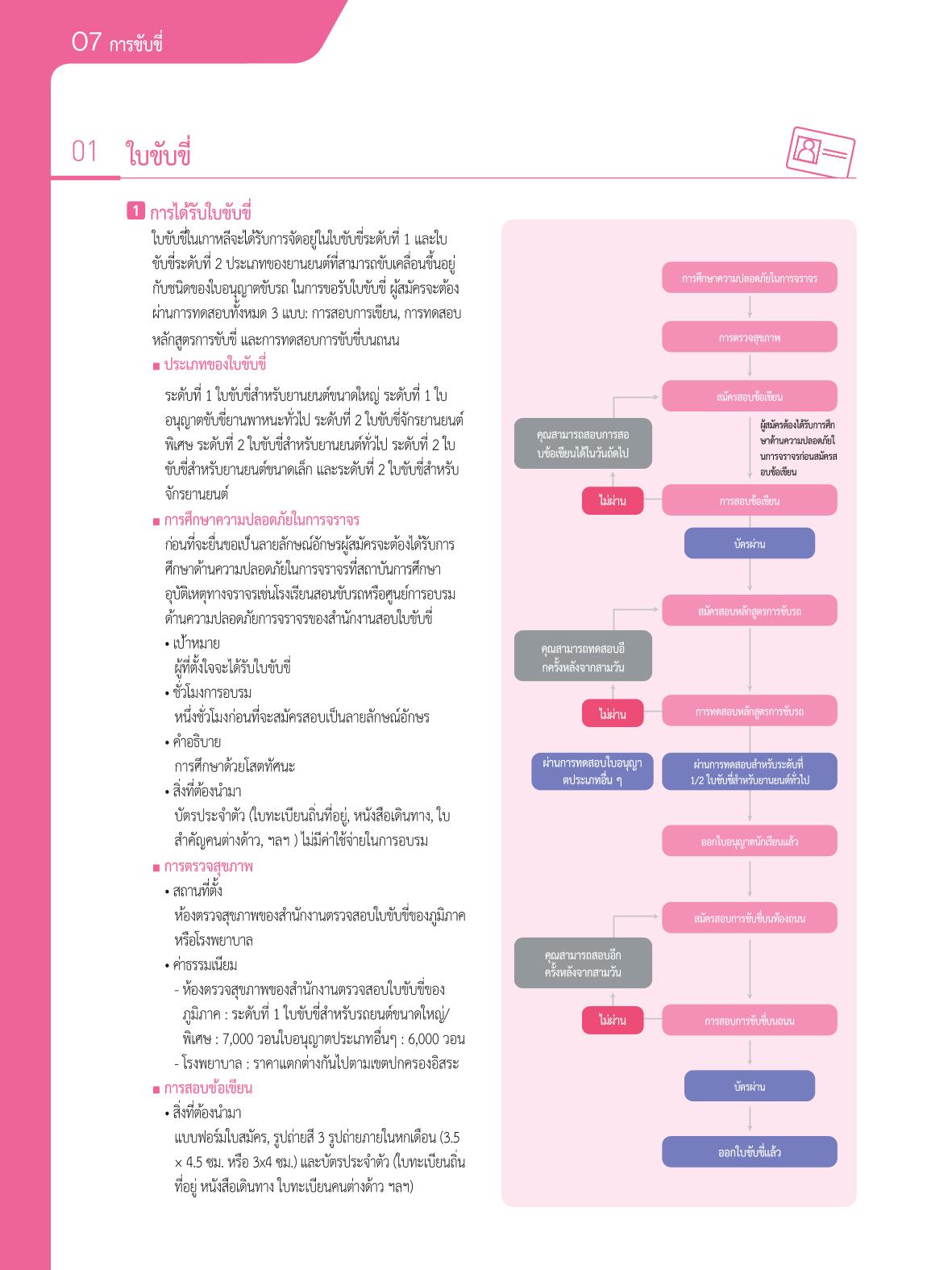 2021 คู่ม ือการใช้ช ีว ิตในกรุงโซล_태국어 67페이지