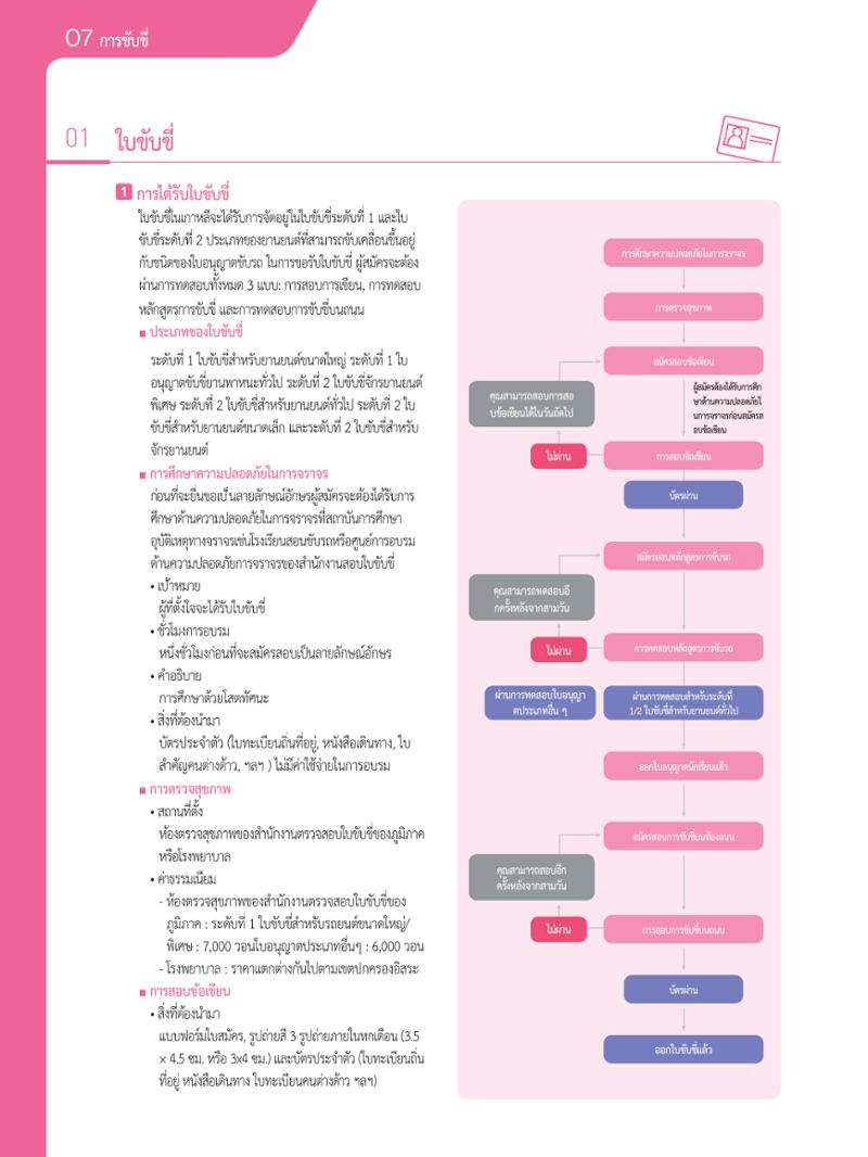 2021 คู่ม ือการใช้ช ีว ิตในกรุงโซล_태국어 67페이지