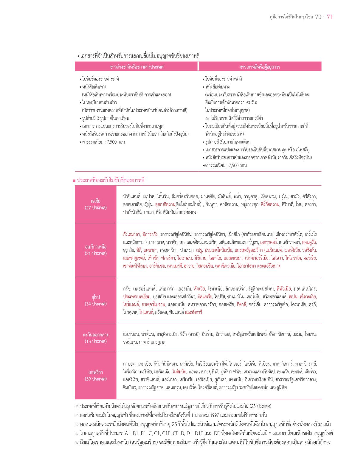2021 คู่ม ือการใช้ช ีว ิตในกรุงโซล_태국어 70페이지
