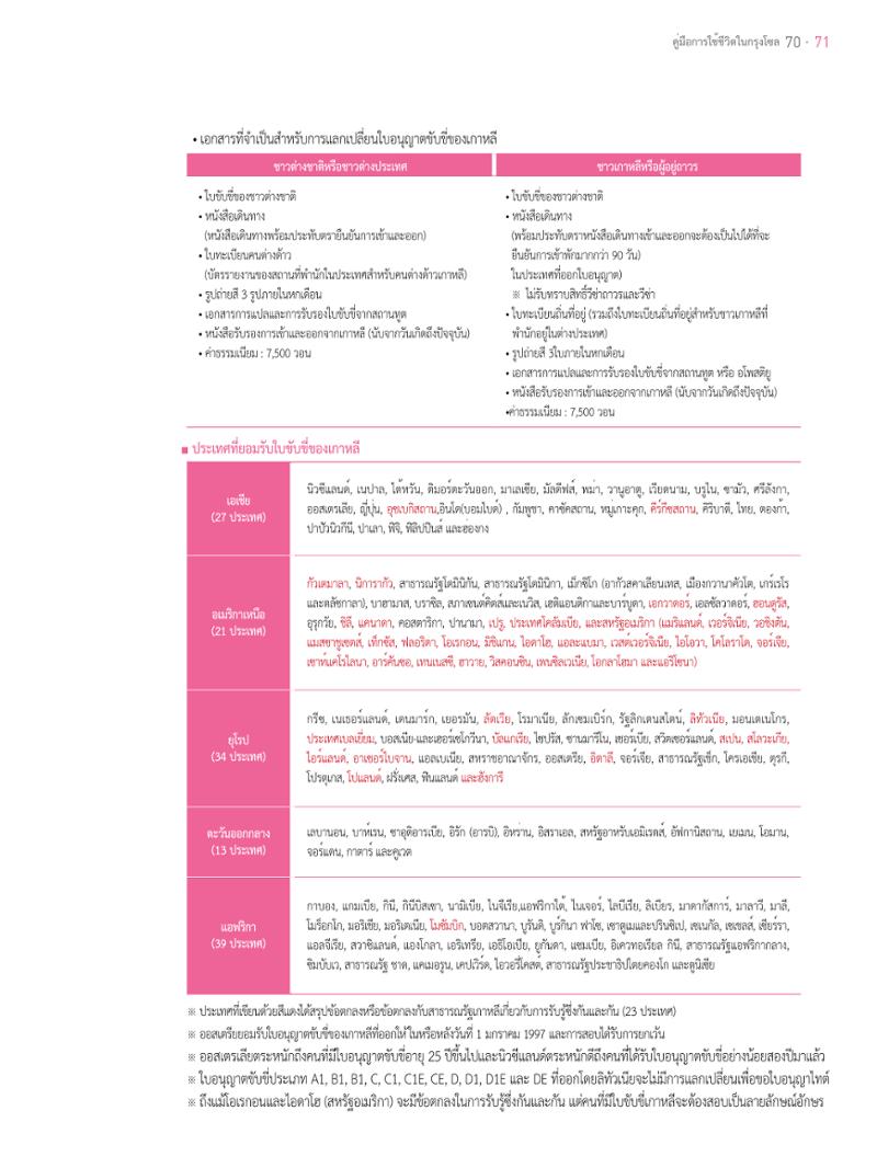 2021 คู่ม ือการใช้ช ีว ิตในกรุงโซล_태국어 70페이지