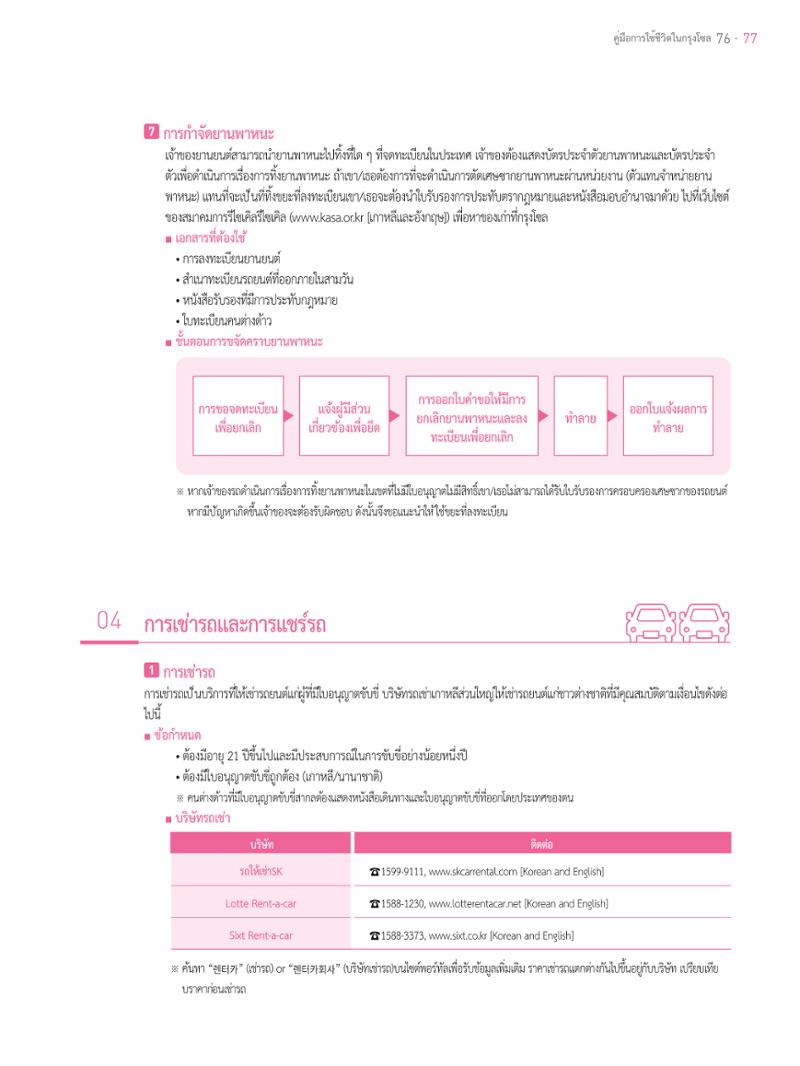 2021 คู่ม ือการใช้ช ีว ิตในกรุงโซล_태국어 76페이지