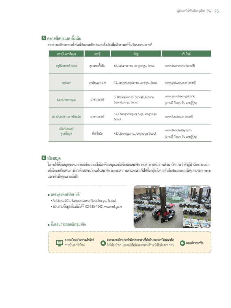 2021 คู่ม ือการใช้ช ีว ิตในกรุงโซล_태국어 94페이지