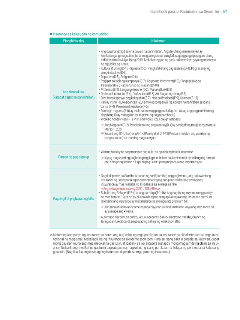 2021 Guidebook para sa Paninirahan sa Seoul_필리핀어 56페이지