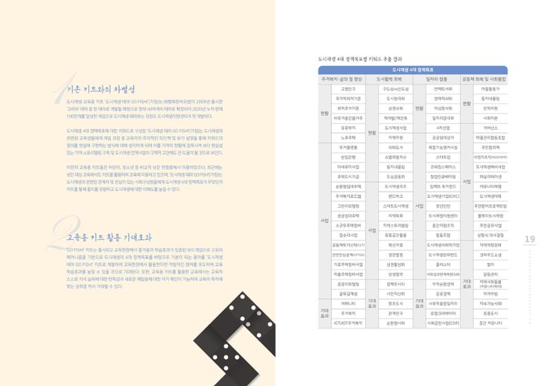 강원도도시재생지원센터 다시, 시작 5,6월호 10페이지