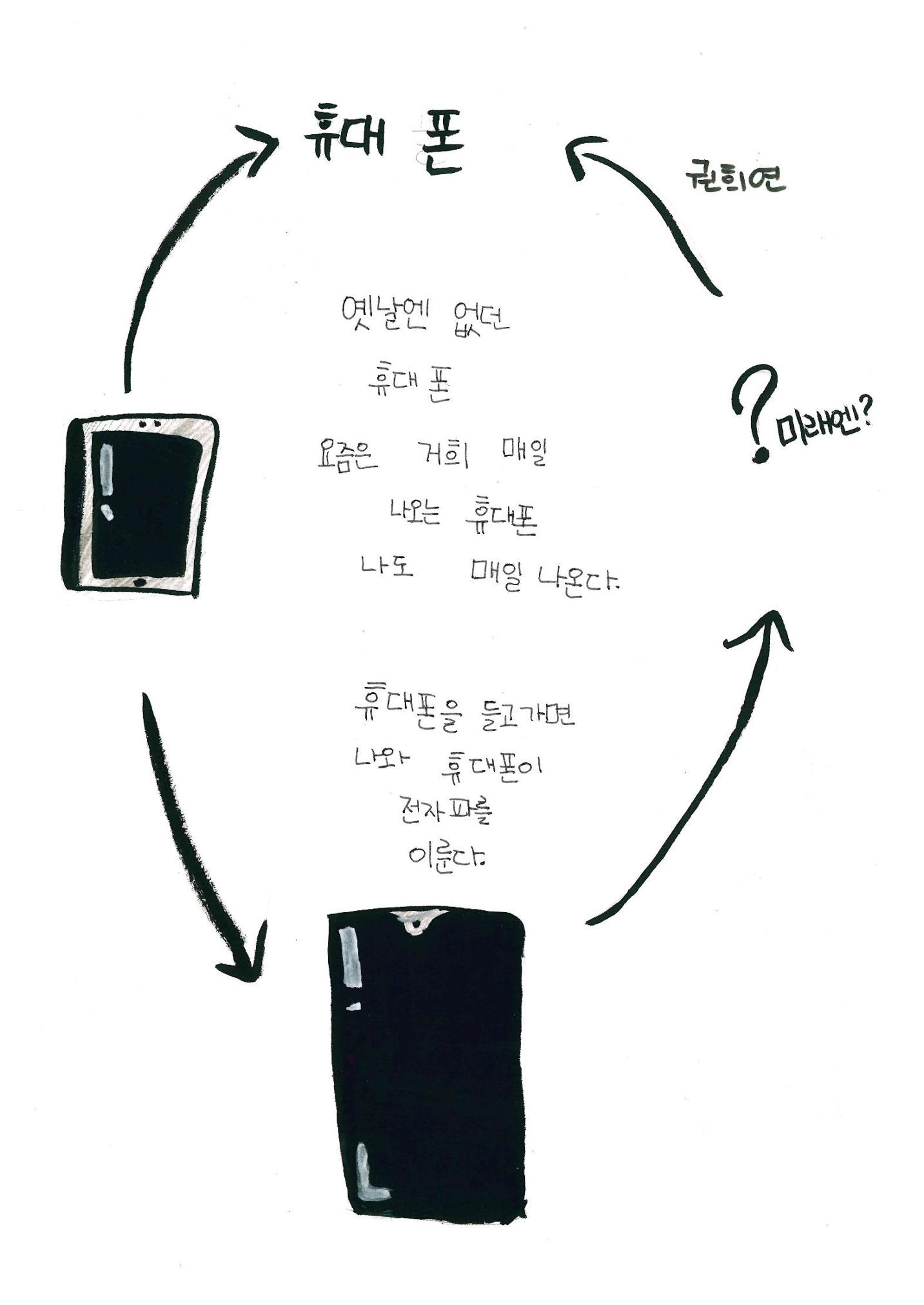 시화집 14페이지