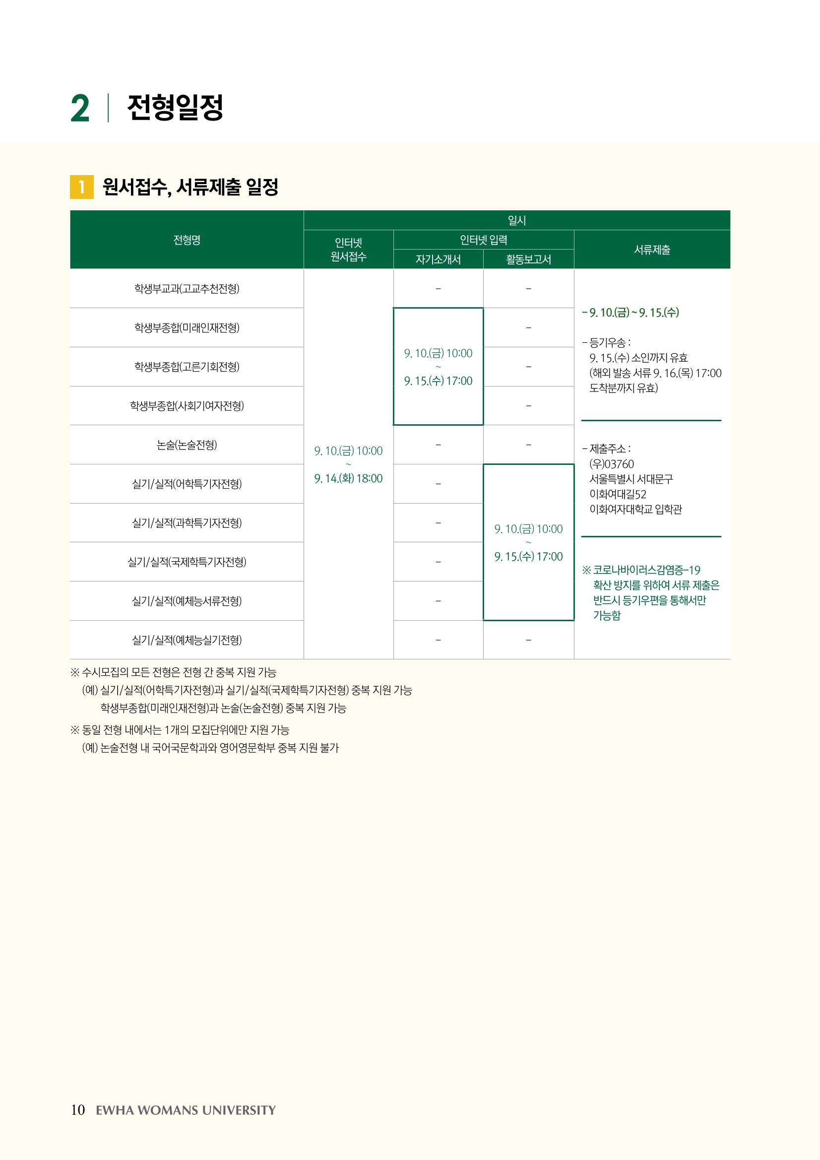 이화여대 수시요강 10페이지