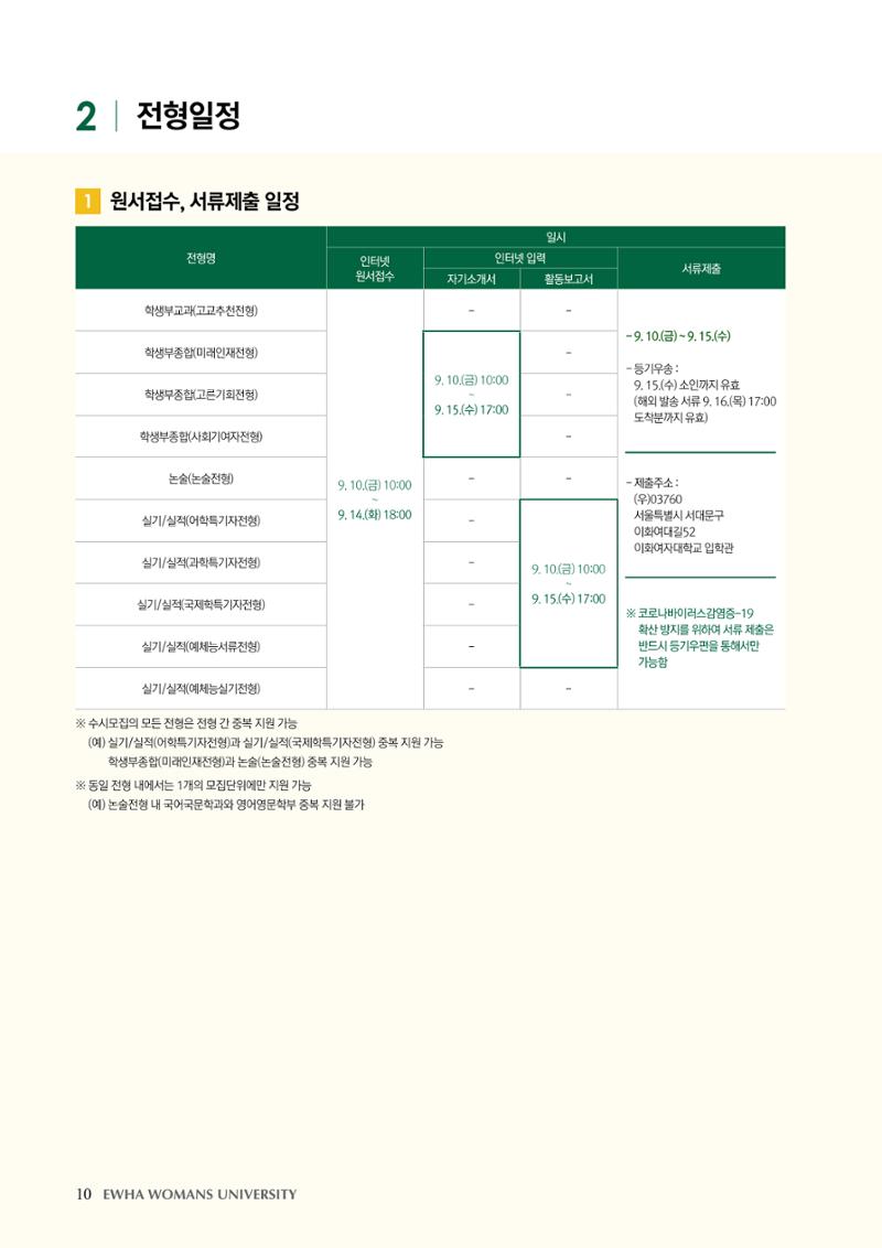 이화여대 수시요강 10페이지