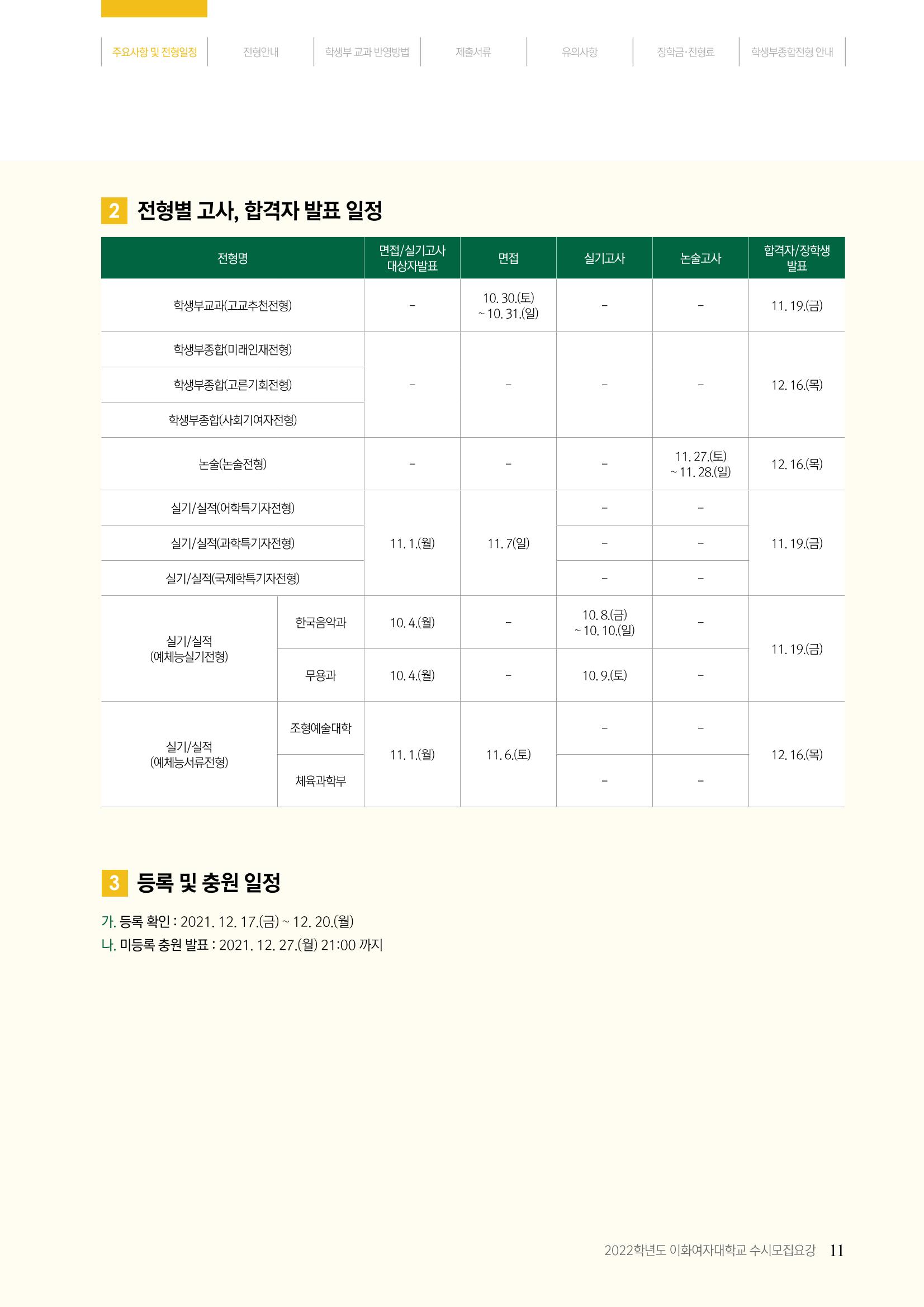 이화여대 수시요강 11페이지