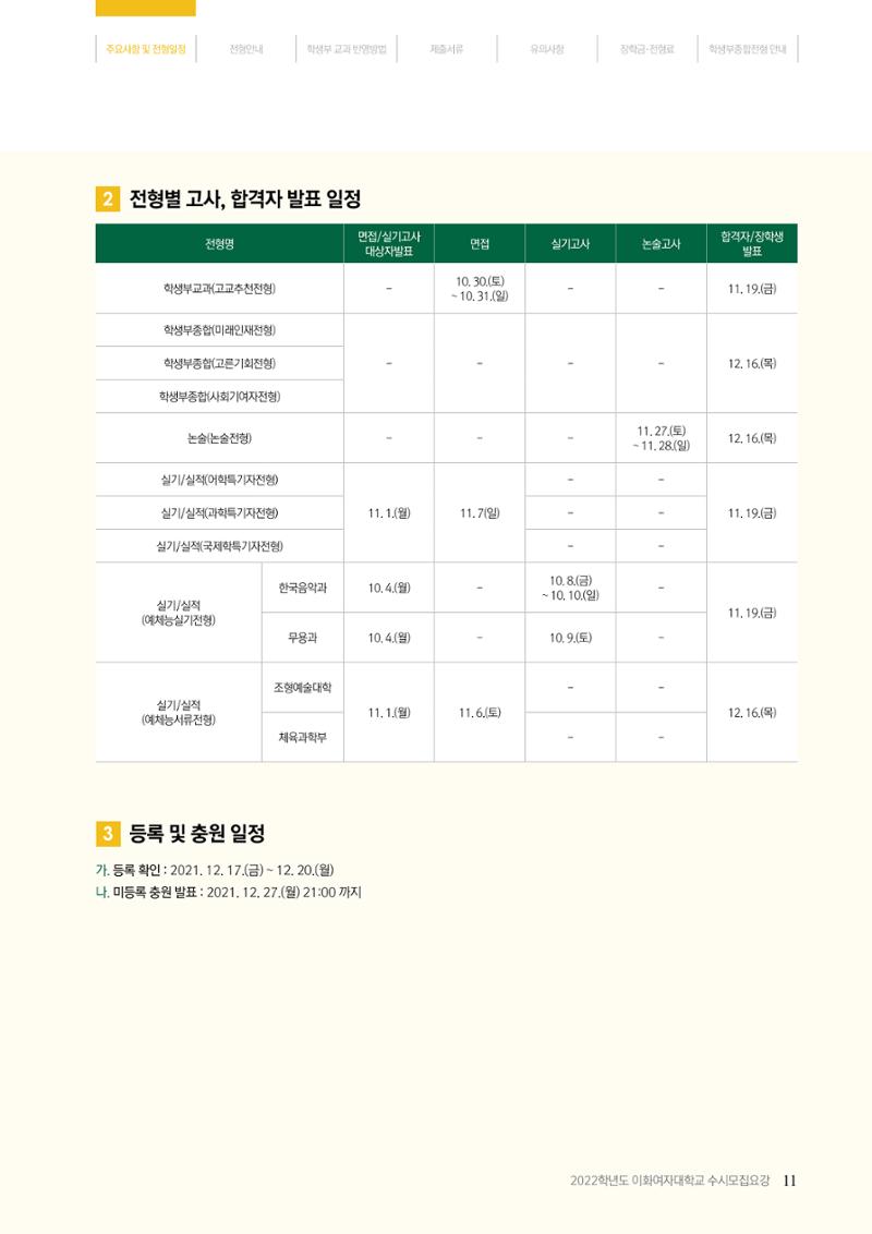 이화여대 수시요강 11페이지