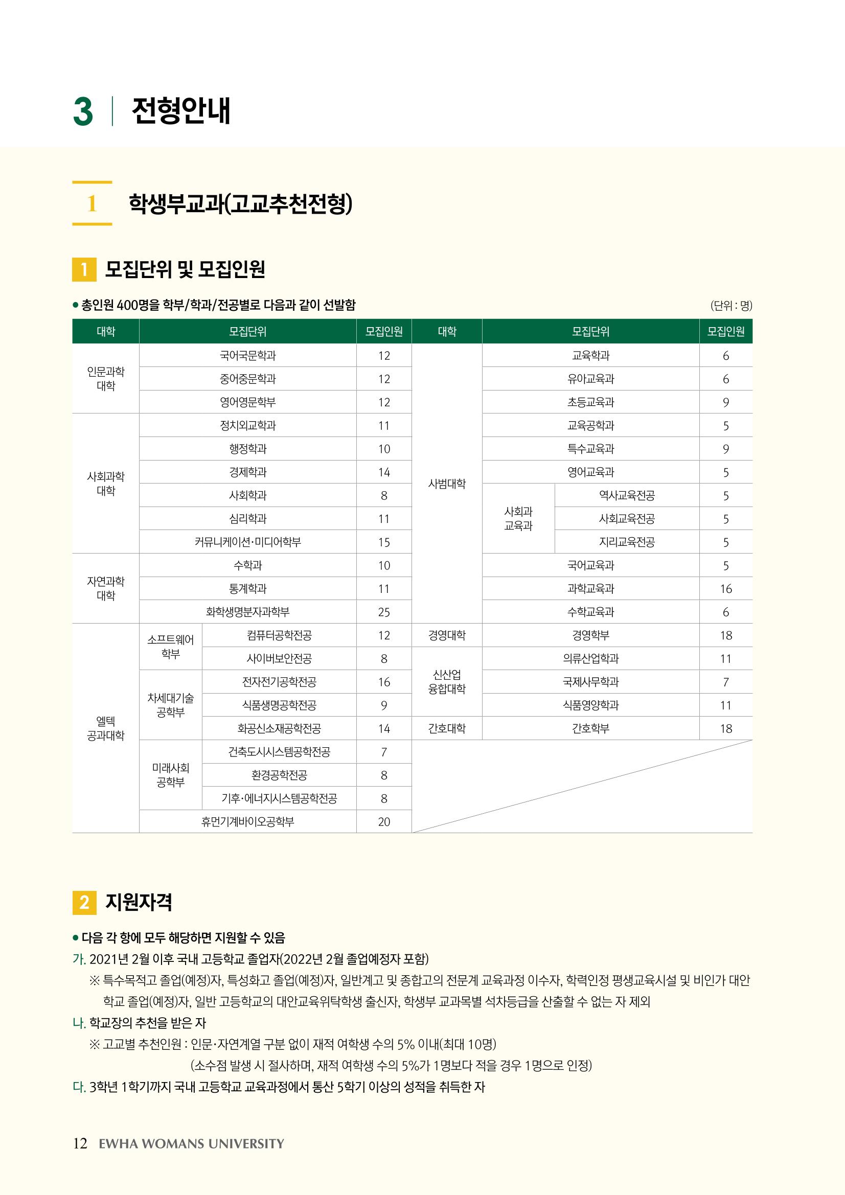 이화여대 수시요강 12페이지