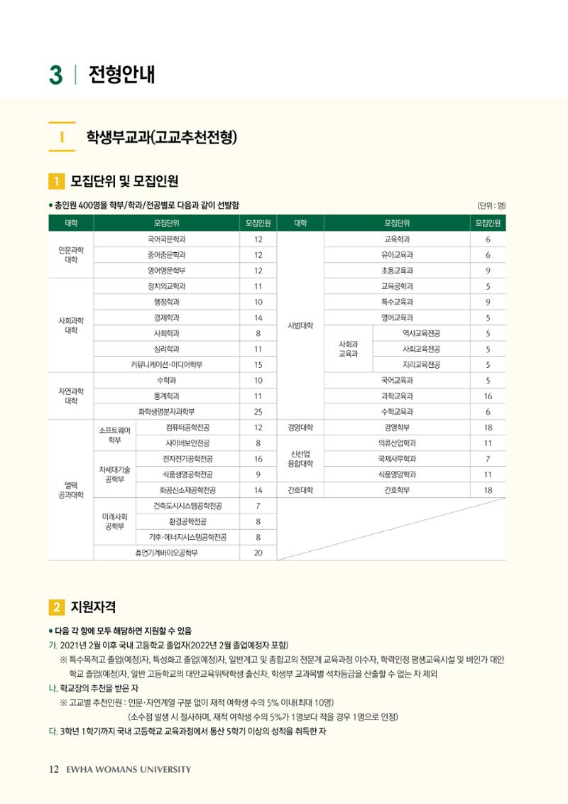 이화여대 수시요강 12페이지