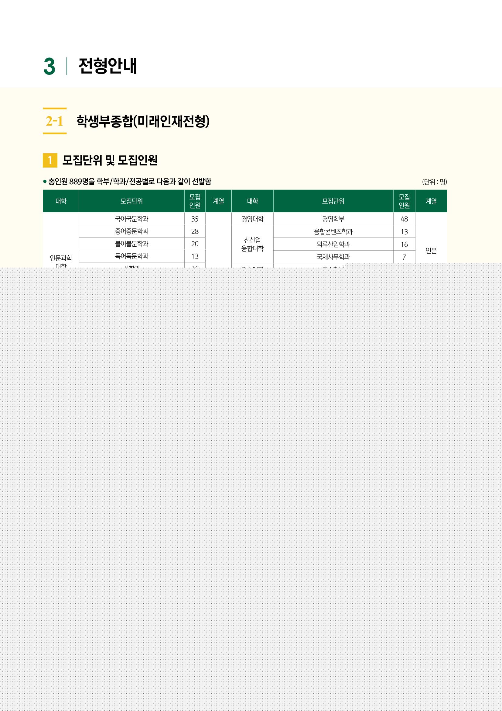 이화여대 수시요강 14페이지