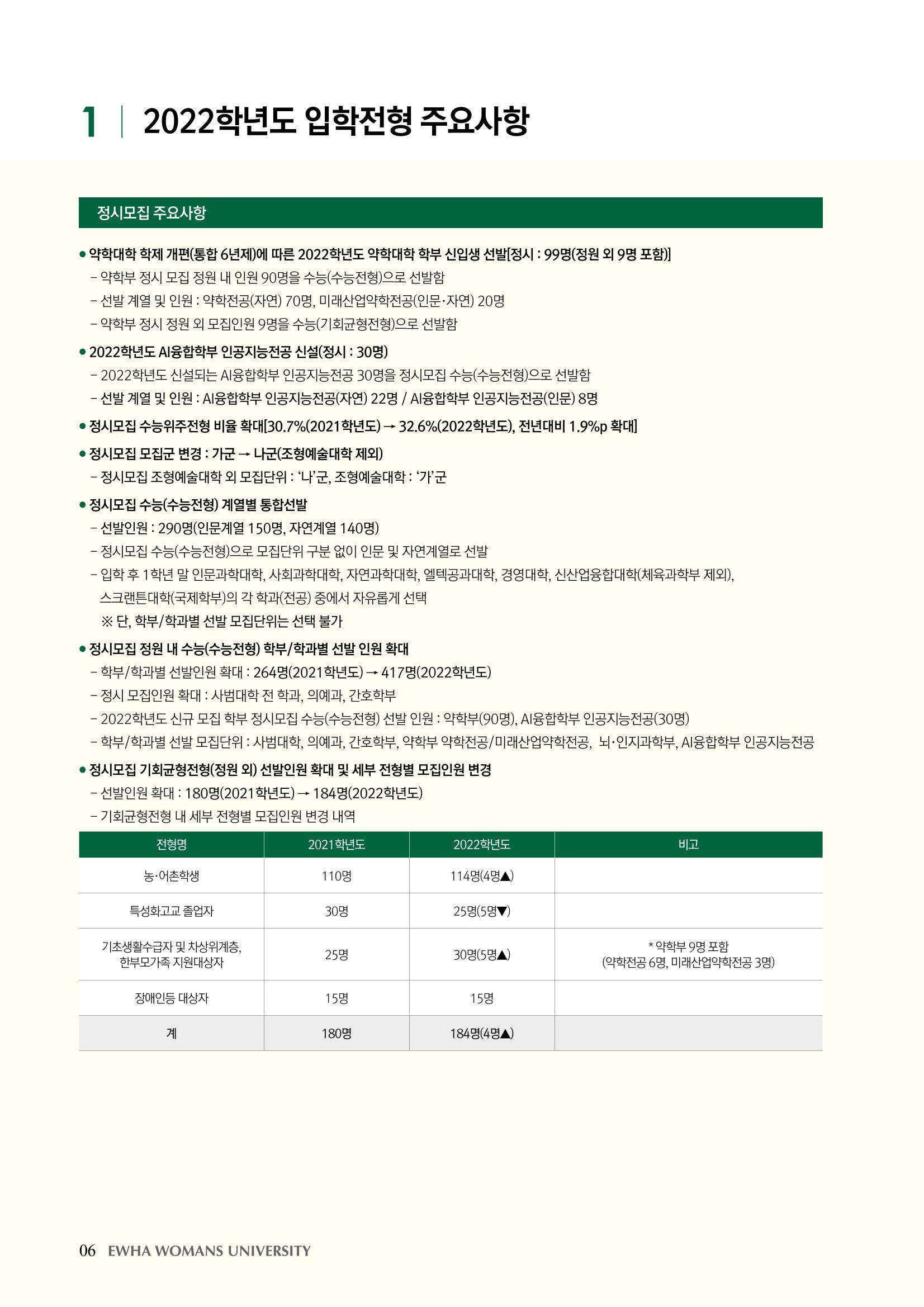 이화여대 수시요강 6페이지