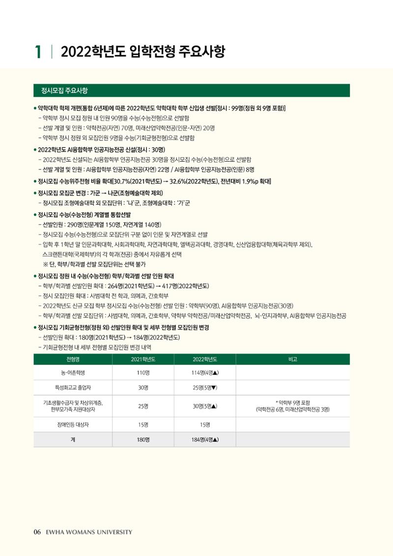 이화여대 수시요강 6페이지
