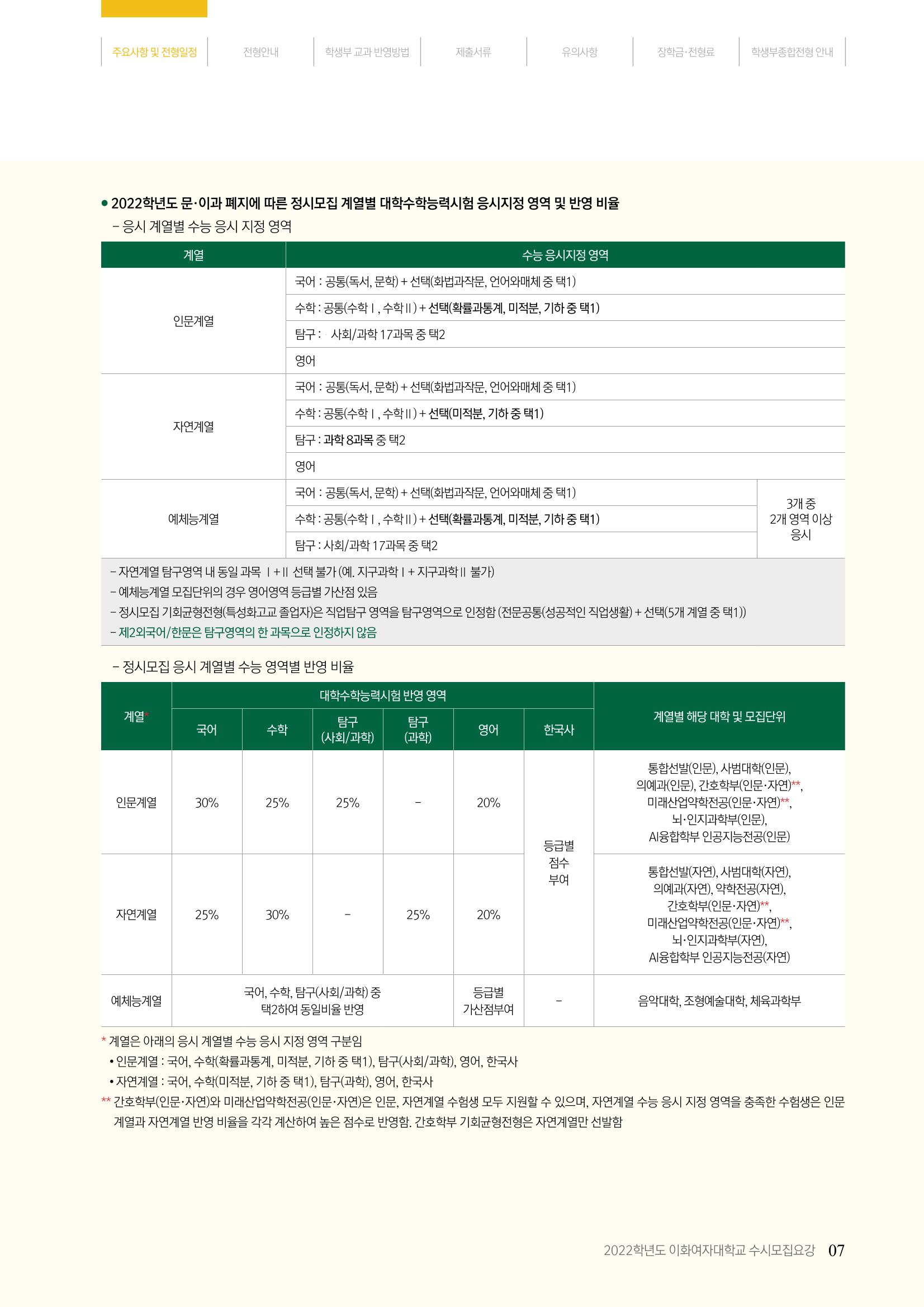 이화여대 수시요강 7페이지
