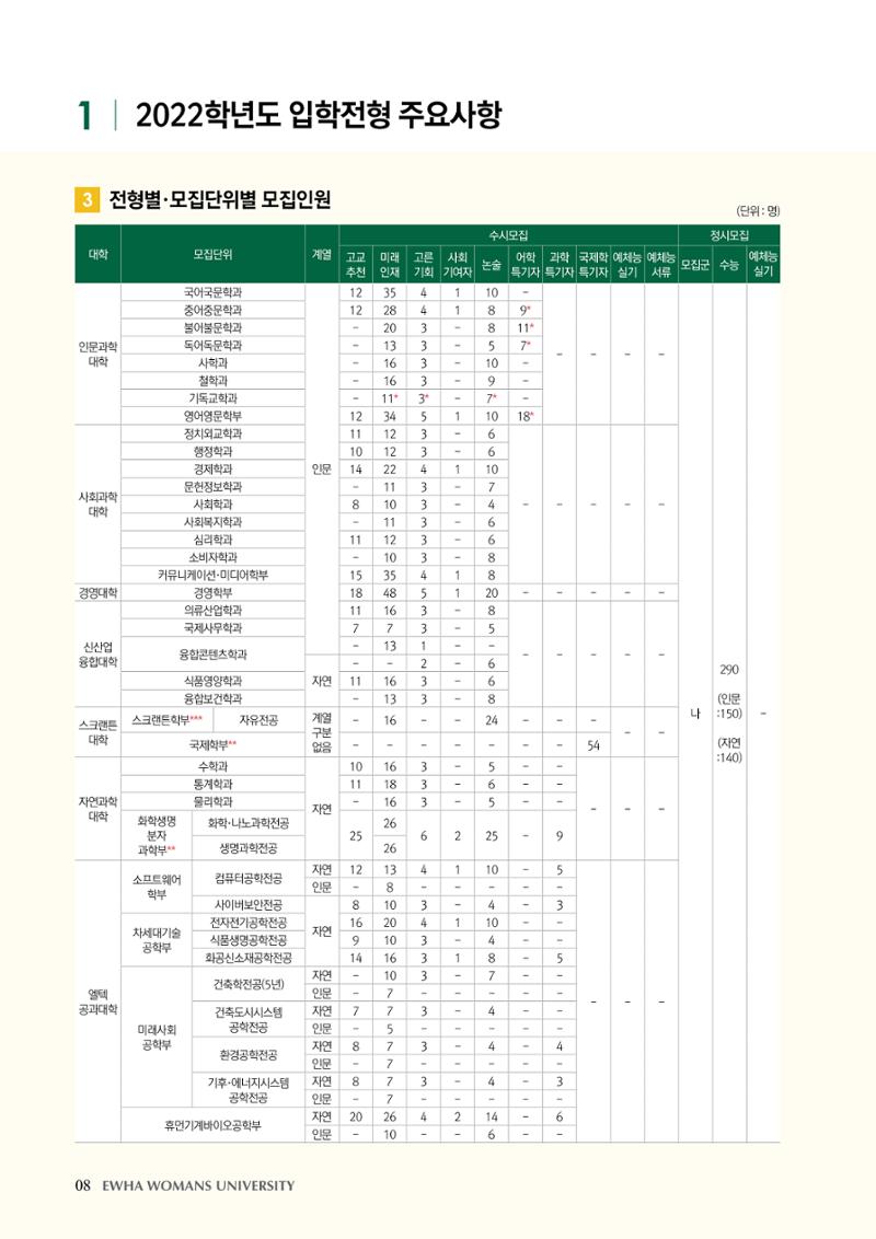 이화여대 수시요강 8페이지