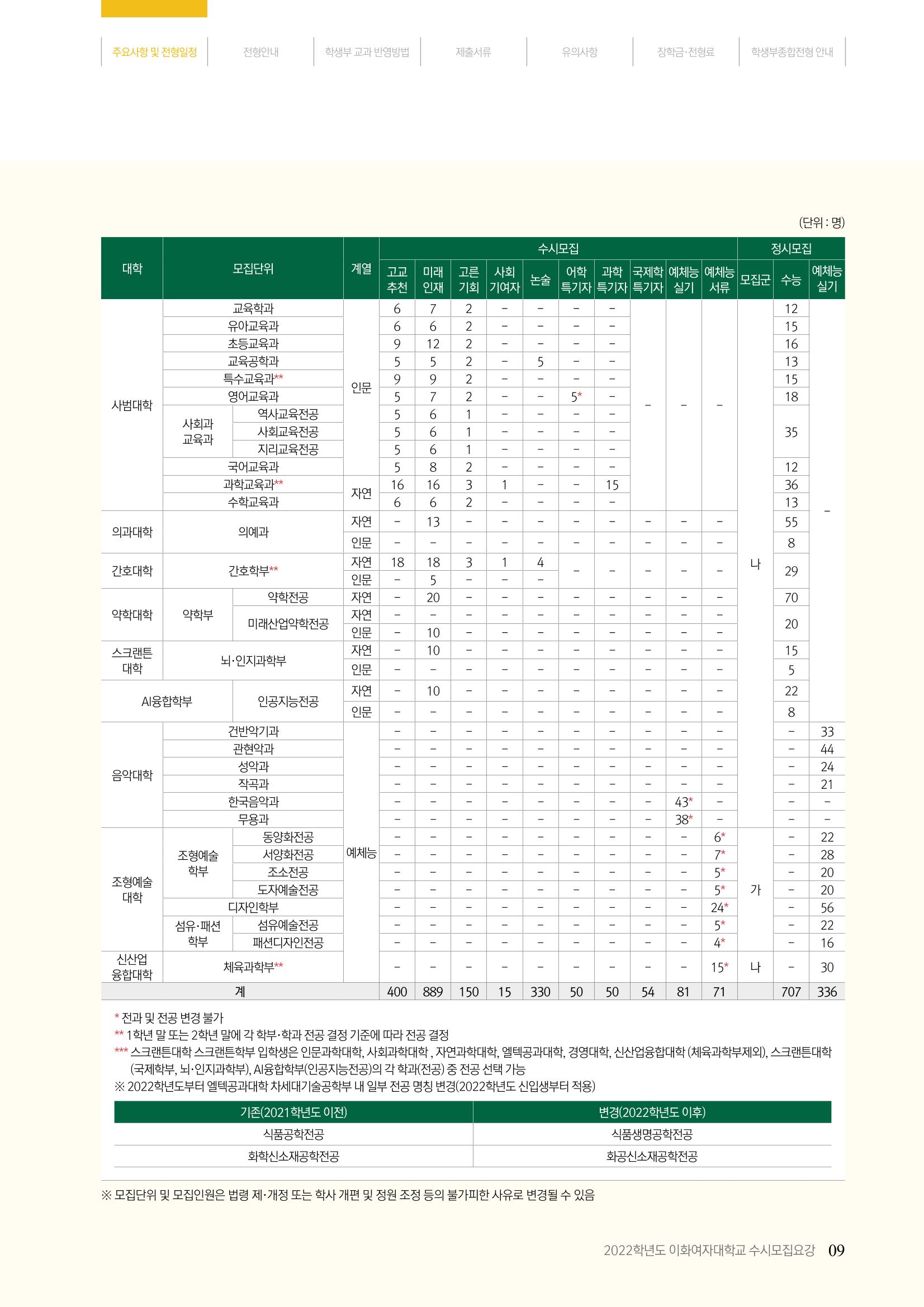이화여대 수시요강 9페이지