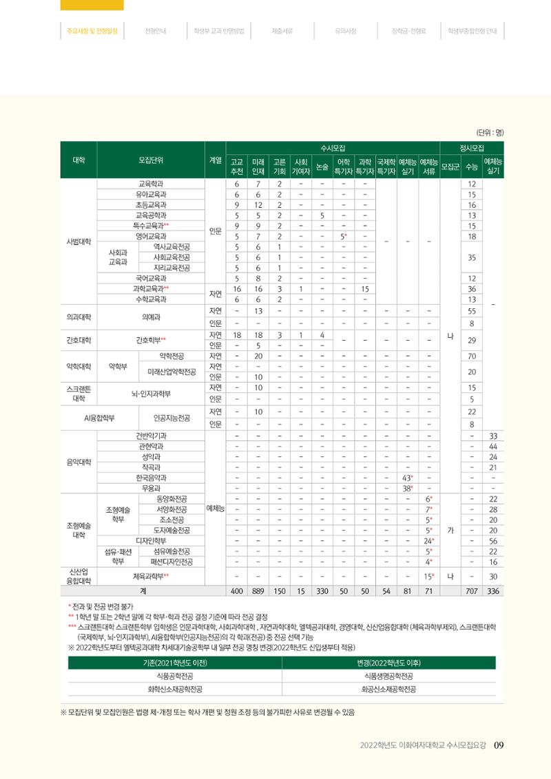 이화여대 수시요강 9페이지